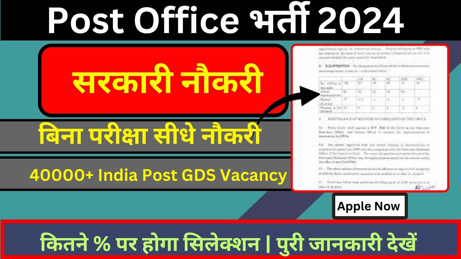 Post Office Bharti 2024